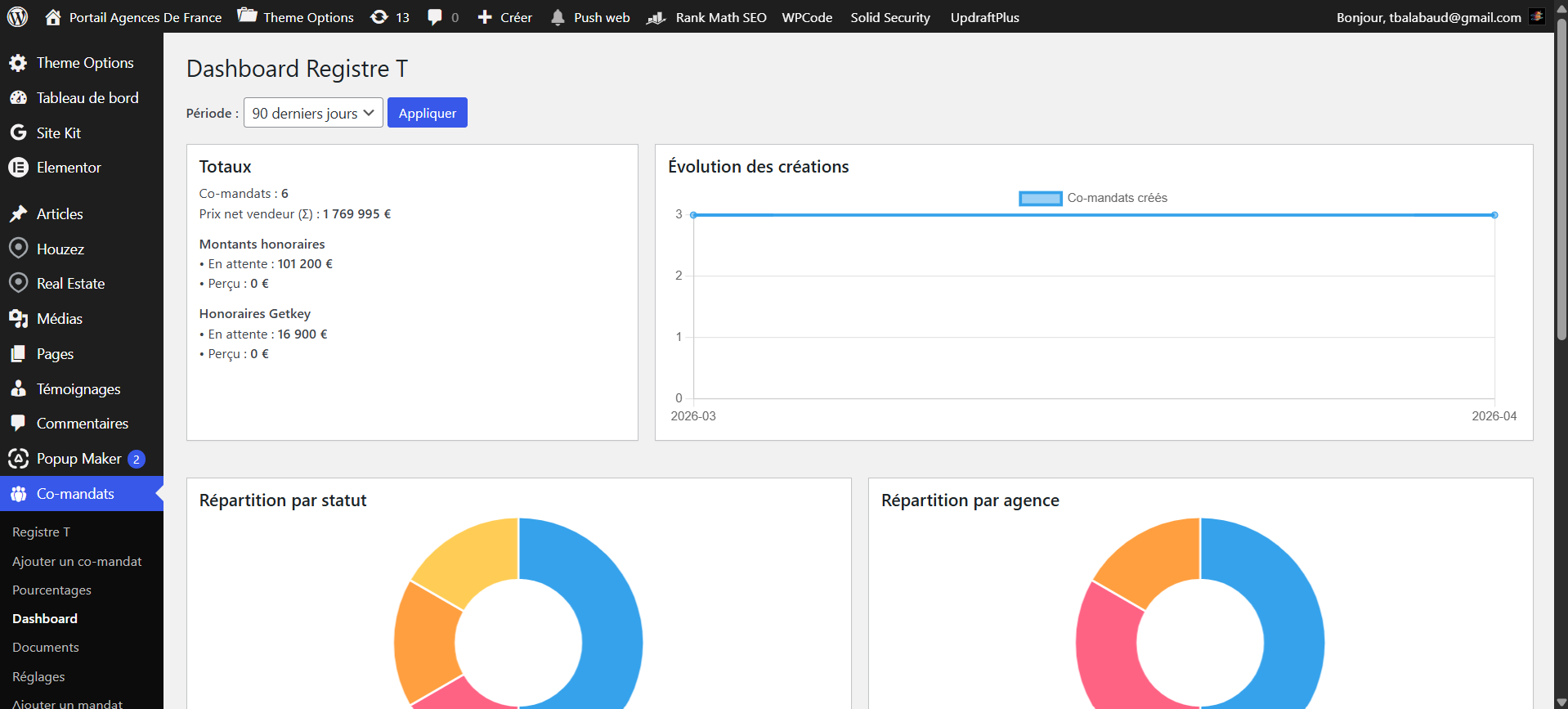 Dashboard KPI admin