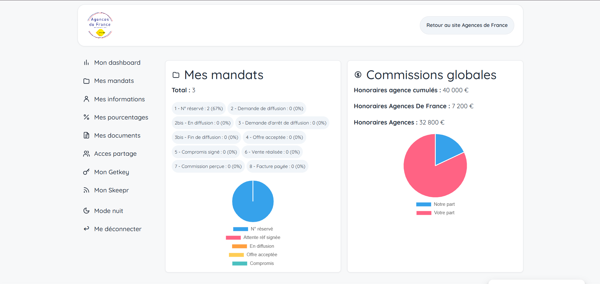 Accueil client